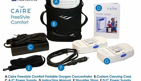 Portable Oxygen Concentrator Resource Center | caire freestyle comfort,