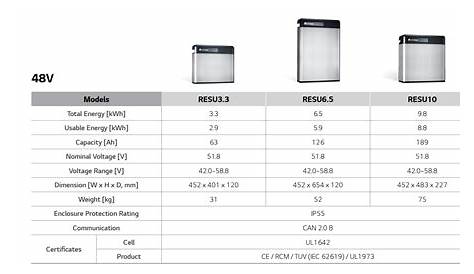 LG CHem RESU 48V - Mode Electrical