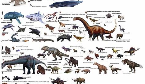 I made this prehistoric animal size comparison chart based off of the