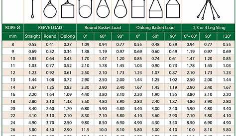wire rope sling load chart