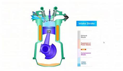 gasoline engine complete diagram and