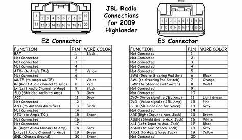1998 Toyota Camry Radio Wiring Diagram - Free Wiring Diagram
