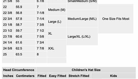 hat size to inches chart