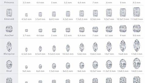 Diamond carat weight and size (in mm) comparison chart, organized by
