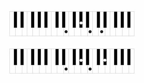 9+ Sample Piano Note Charts | Sample Templates