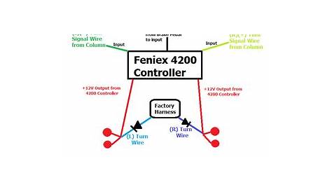 feniex 4200 mini wiring diagram - SandyKeivah
