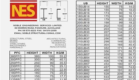 http://www.cannondigi.com/structural-steel-beams-size-chart