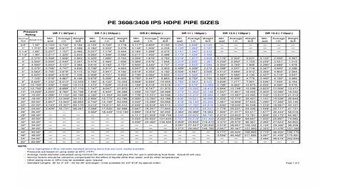 hdpe ips pipe size chart