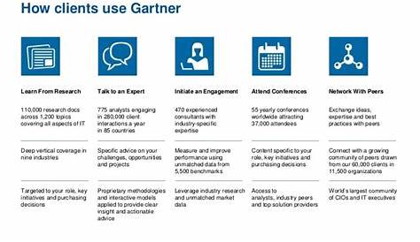 gartner market guide for user authentication