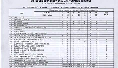service intervals for subaru forester