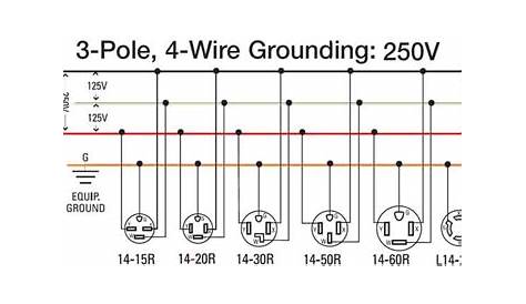 nema l14-30 plug wiring diagram