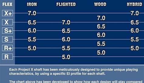 Golf Shaft Stiffness Chart