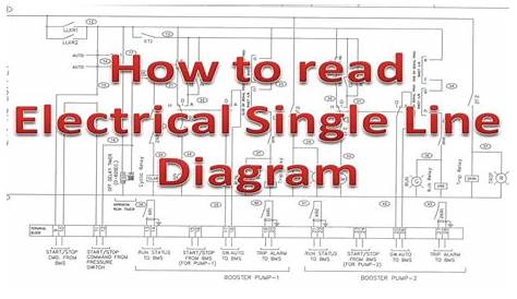 Single Line Diagram | Electrical Single Line Diagram | How to read