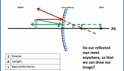 mirror ray diagram worksheet answers