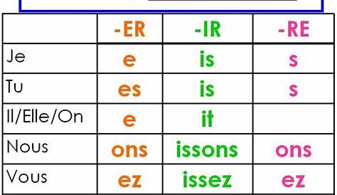 french verb conjugation chart present tense