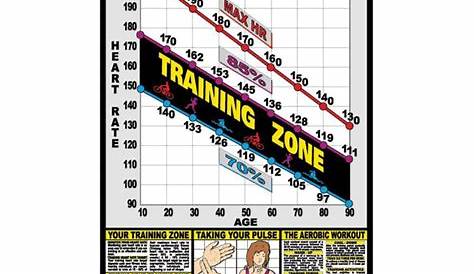 heart rate target chart