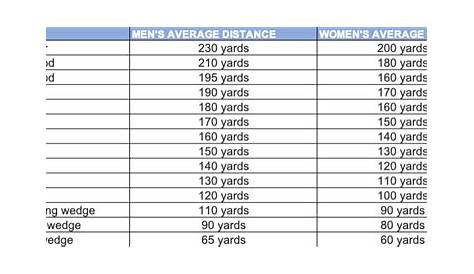 women's golf club distance chart