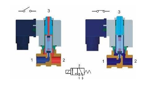 2 way solenoid valve schematic