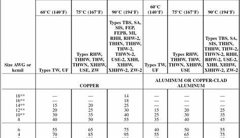 wire size chart nec