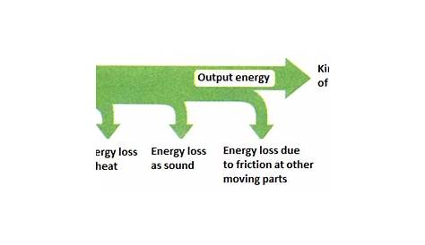 sankey diagram energy car