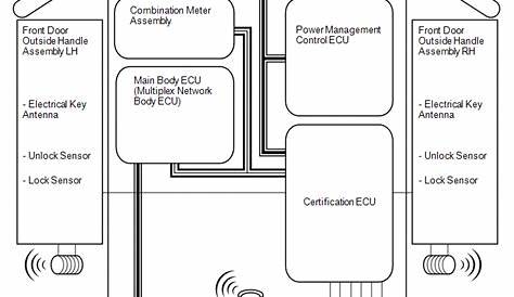 Toyota 4Runner: System Diagram - Smart Key System(for Entry Function