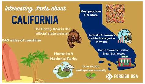 29 Interesting Facts About California - Foreign USA