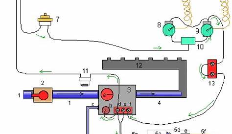 Mr Heater Low Temp Thermostat Wiring Diagram - Wiring Diagram Pictures