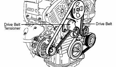 2005 Kia Sportage Serpentine Belt Routing and Timing Belt Diagrams