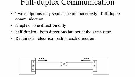 full duplex communication example
