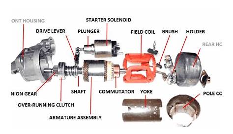 Starter motor parts and functions