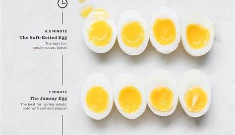 Pin by Online Shopping Store on FOOD | How to cook eggs, Food facts