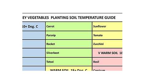 internal temperature for vegetables