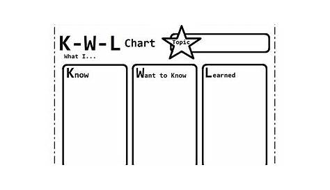 KWL Chart - What I Know, What I Want to Know, What I Learned - K-W-L