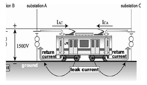 Schematic view of the electric circuit for a DC-driven train system