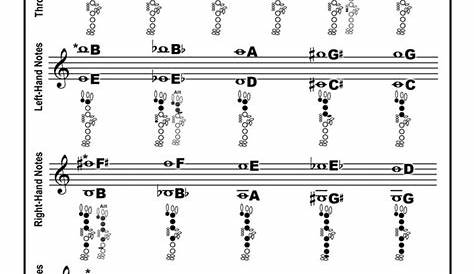 full range clarinet finger chart