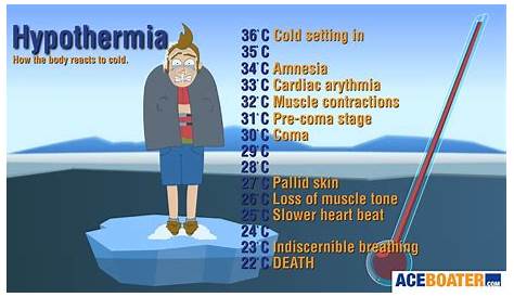 water temp hypothermia chart