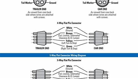 4 Way Flat Trailer Connector Diagram, 4, Free Engine Image For User