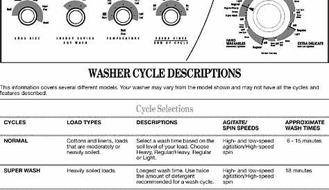 Whirlpool GSW9650LW0 User Manual WASHER DIRECT DRIVE Manuals And Guides