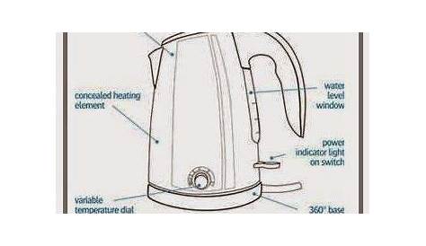 Electric Kettle Schematic Diagram | Electric kettle, Electricity, Kettle
