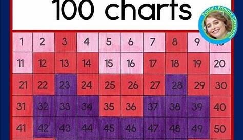 Valentines Day Hundreds Chart Mystery Pictures | Easy activities