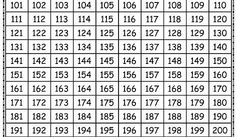 Number Chart 100 To 200 - deepzwalkalone
