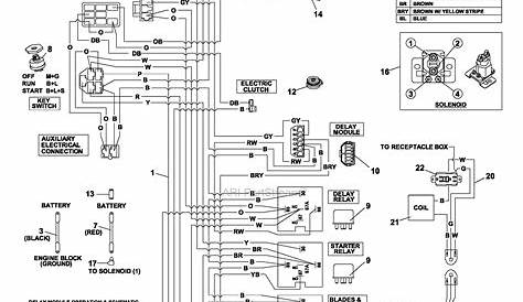 ⭐ Bobcat 463 Wiring Diagram ⭐ - Cantiin hodese gredos