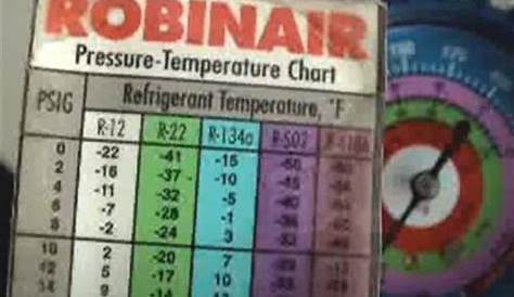 r22 pressure chart high and low side