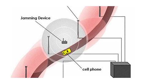 mobile network jammer circuit diagram