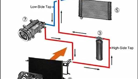 Automotive air conditioning system. 29 . | Download Scientific Diagram