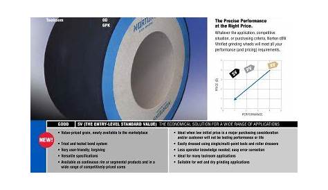 Catalog - Surface Grinding Wheels and Segments - Norton Abrasives - PDF