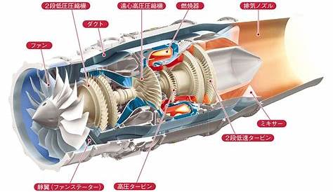 jet engine schematic diagrams
