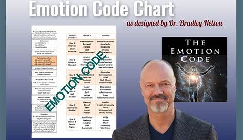 The Body Emotions Emotion Code and Body Code with Energy Healing - The