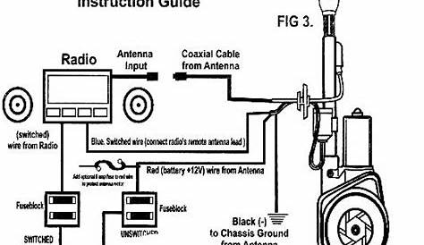 Tips for installing an Electric Telescopic (Powered) Antenna