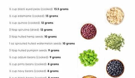 Clean Sources of Protein | RebelRD